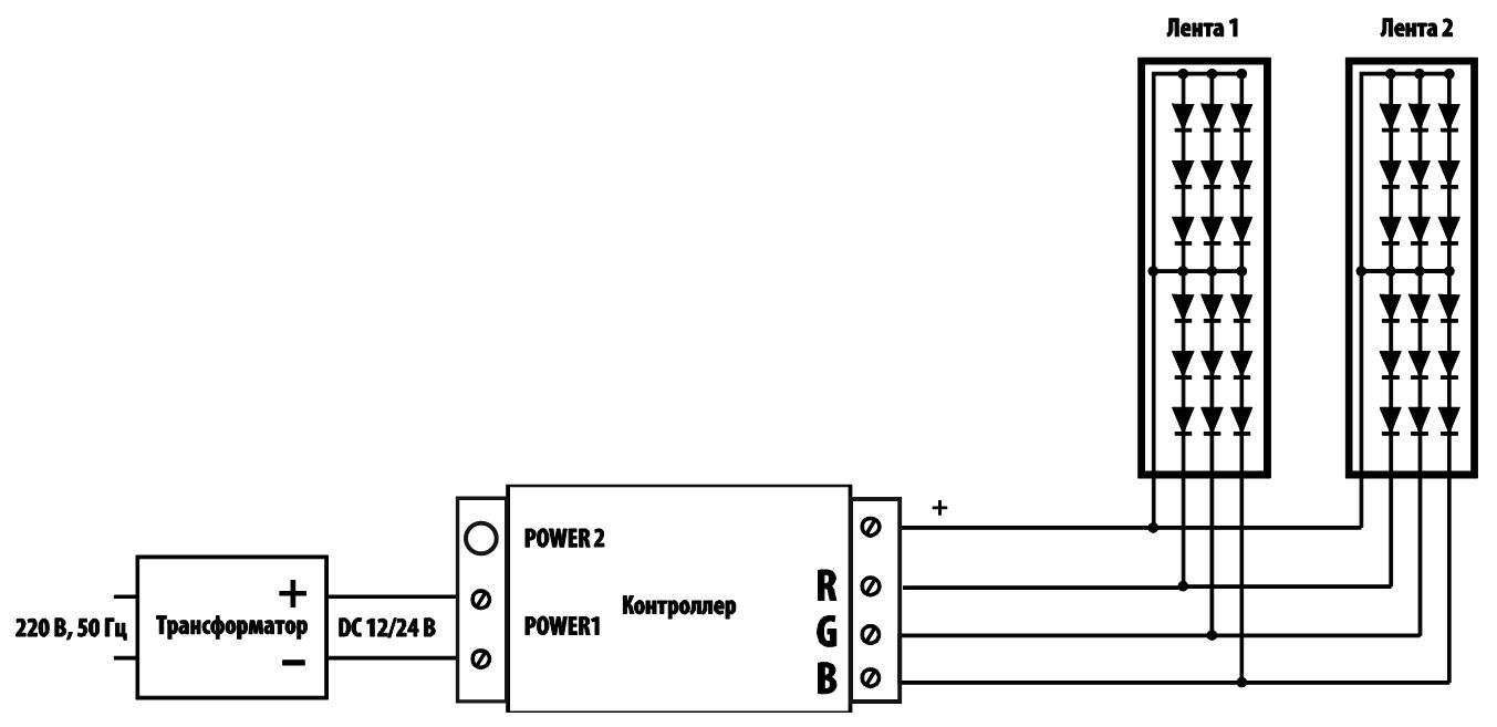 Сенсорный контроллер для светодиодной ленты с ПДУ 12V (радио) IP40 RF RGB 18A
